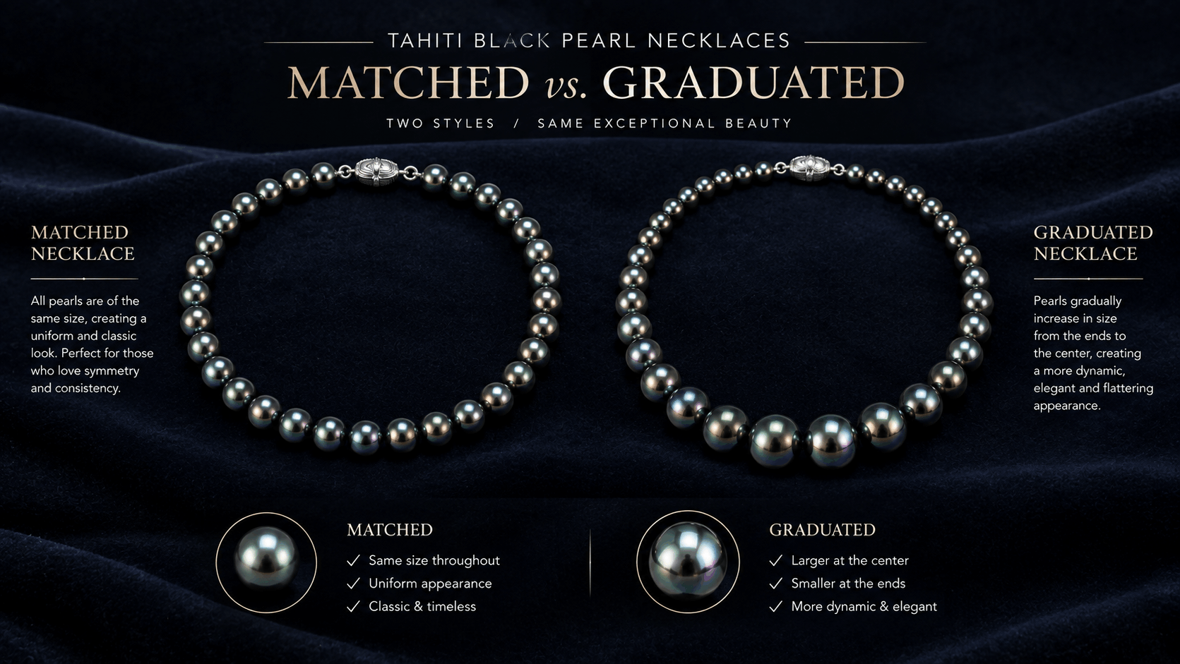 05. Matched vs. gradert — To ulike looks